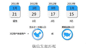 Hishop“V商城”3G時代的新營銷模式