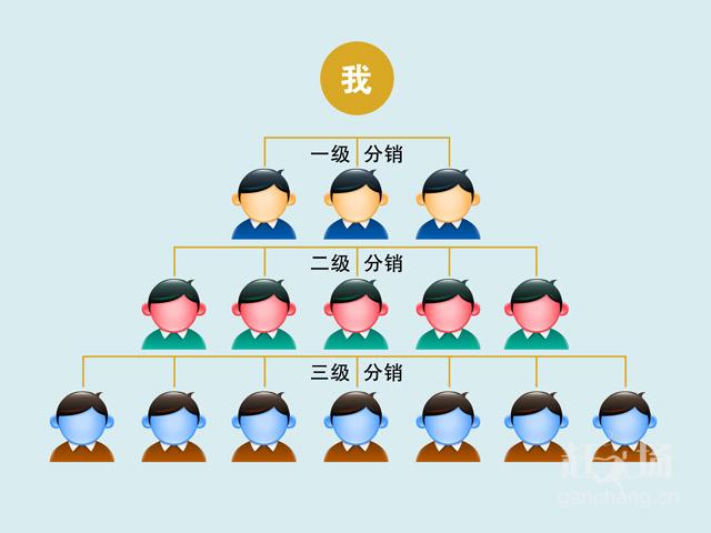 解析二級分銷系統(tǒng)模式圖