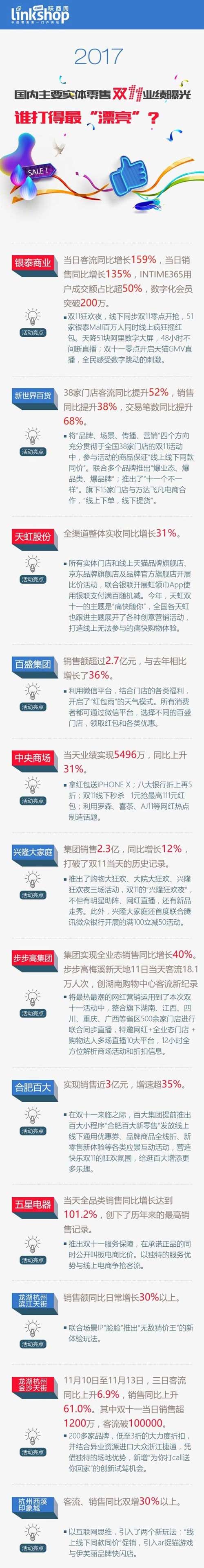 2017年國內(nèi)實(shí)體企業(yè)零售業(yè)績曝光