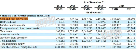 2016途牛年報  途牛2016年營業(yè)額是多少