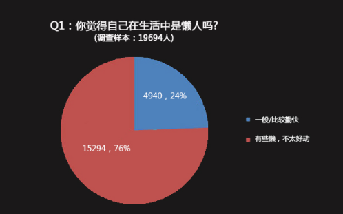 HiShop移動云商城：如何賺取“懶人”的錢