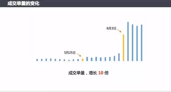 2021年微信小程序如何推廣？小程序推廣技巧方法