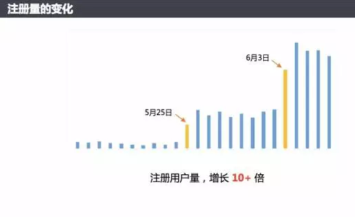 2021年微信小程序如何推廣？小程序推廣技巧方法