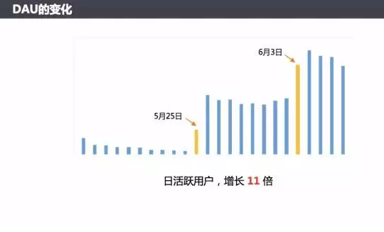 2021年微信小程序如何推廣？小程序推廣技巧方法