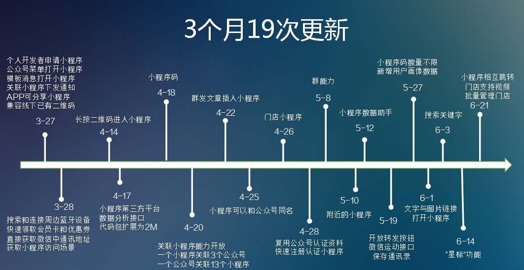 HiShop移動云商城V3.2發(fā)布:小程序商城體驗再升級