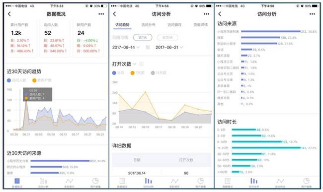 HiShop移動(dòng)云商城：小程序商城V2.0體驗(yàn)再升級(jí)