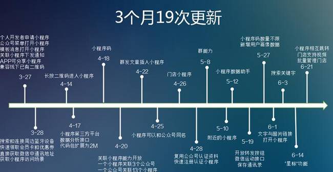 HiShop移動(dòng)云商城：小程序商城V2.0體驗(yàn)再升級(jí)