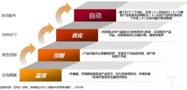 洞察中國“新零售”最新狀況