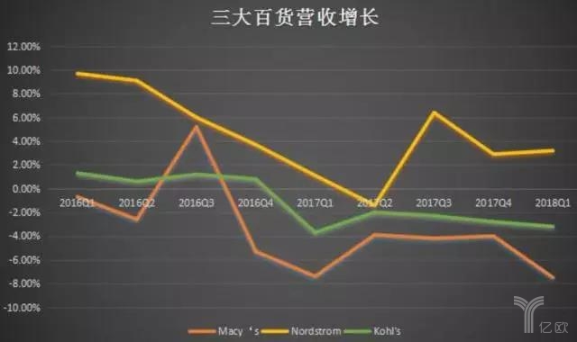 洞察中國“新零售”最新狀況