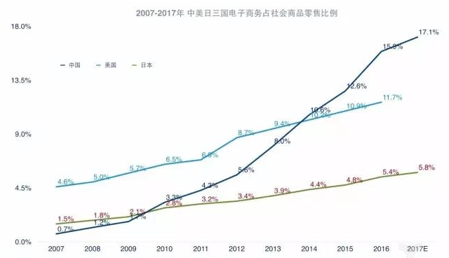 童士豪：學(xué)學(xué)9年前的日本做新零售