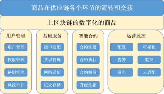 新零售能否應(yīng)用區(qū)塊鏈技術(shù)？