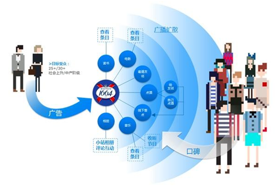 開展營銷活動前期需要做哪些準備工作？