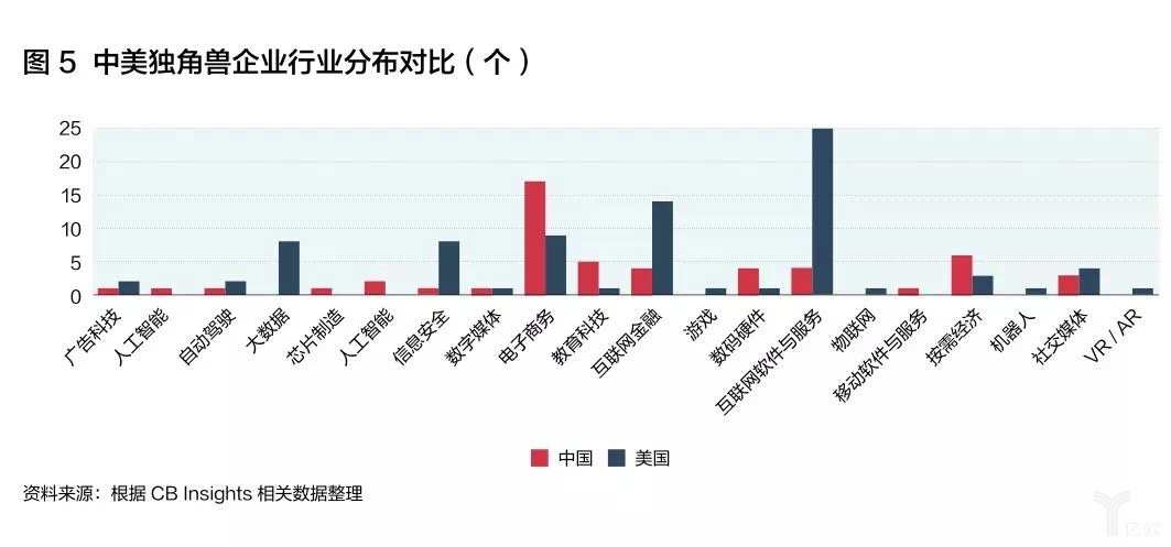 互聯(lián)網(wǎng)思維如何破局