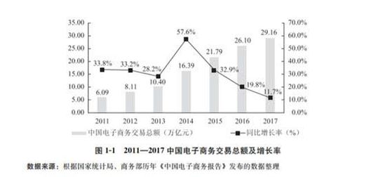 蘇寧范志軍：純電商已經(jīng)翹辮子！那傳統(tǒng)電商該何去何從？