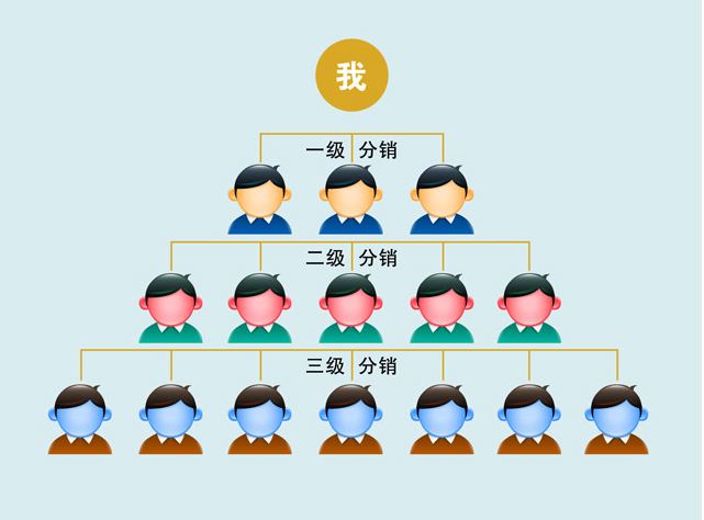 商家搭建二級(jí)分銷系統(tǒng)需要注意些什么？