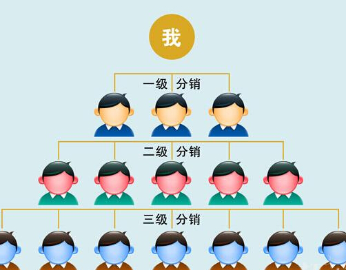 微商怎么利用二級分銷系統(tǒng)提升業(yè)績