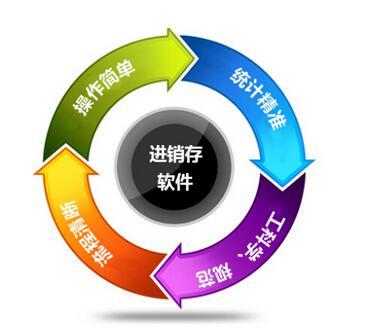 怎么評(píng)價(jià)和選擇一款進(jìn)銷存軟件？