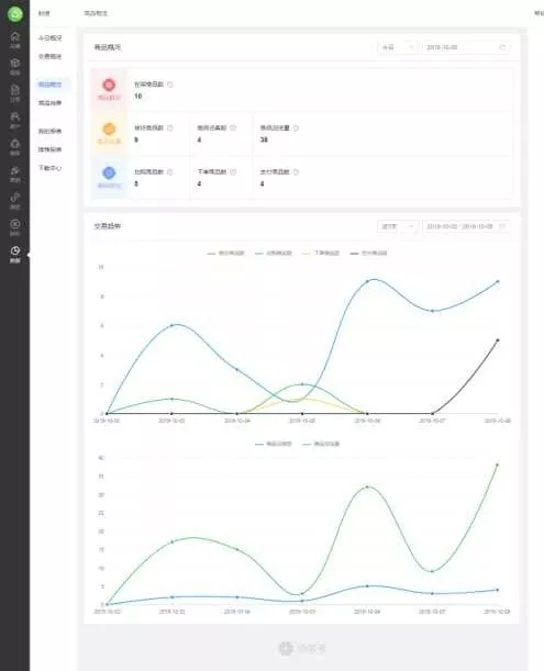 拿走拿走別客氣！《最新版分銷(xiāo)商城使用指南》