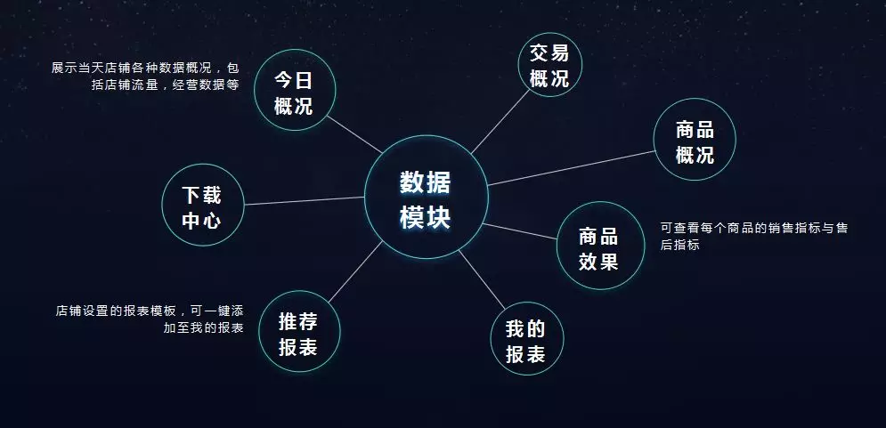 拿走拿走別客氣！《最新版分銷(xiāo)商城使用指南》