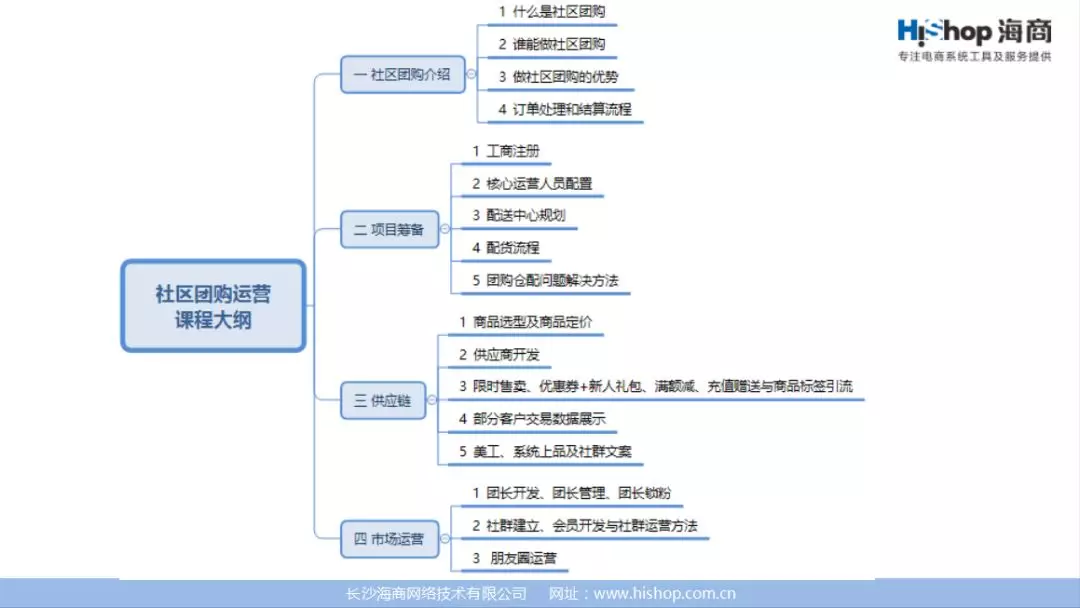 社區(qū)團(tuán)購(gòu)《運(yùn)營(yíng)寶典》71頁(yè)P(yáng)PT！