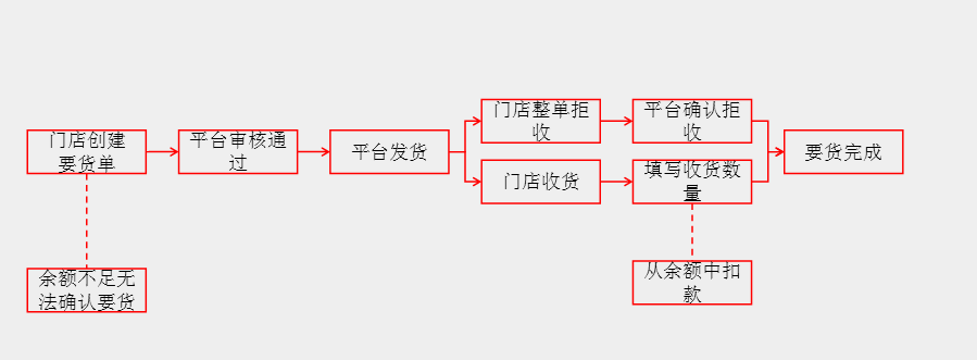 加盟門店管理運(yùn)營(yíng)方案