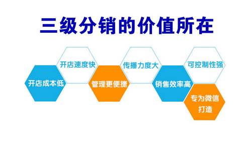 二級分銷商城引流要點有哪些?要注意什么?