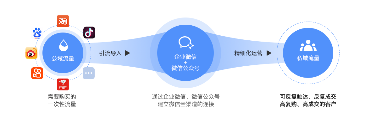 2021年裂變系統(tǒng)是什么？裂變引流流程步驟是怎么樣的？