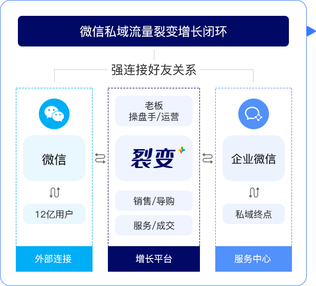 2021年裂變系統(tǒng)是什么？裂變引流流程步驟是怎么樣的？