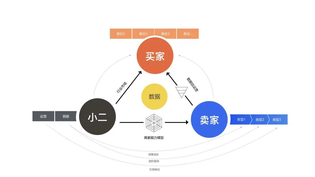 做私域怎么解決被屏蔽拉黑？怎么提升訂單量和成交率？