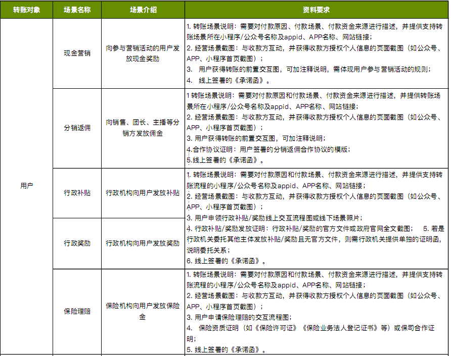 微信支付的商家轉(zhuǎn)賬到零錢有哪些地方可以使用？