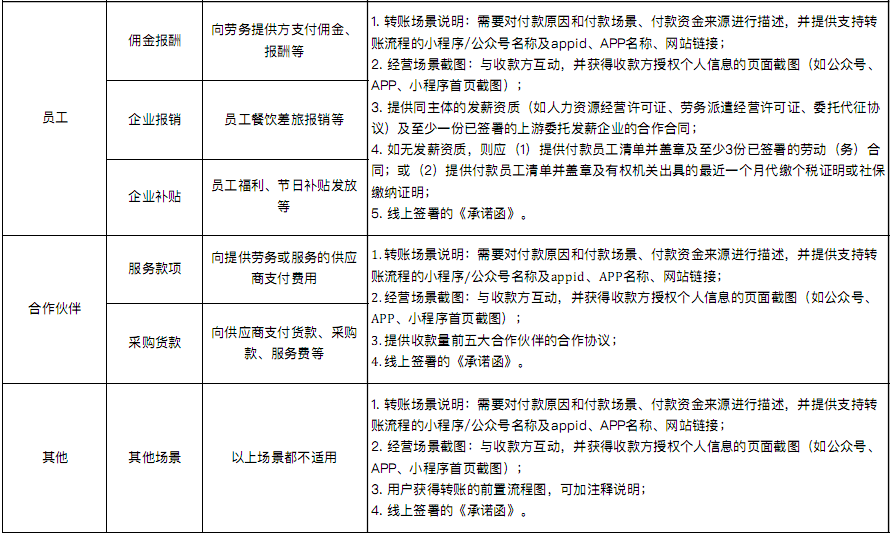 微信支付的商家轉(zhuǎn)賬到零錢有哪些地方可以使用？