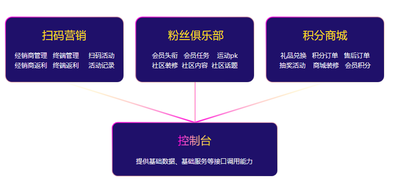 重磅來襲|酒客多酒企數(shù)字化營銷解決方案正式發(fā)布上線！