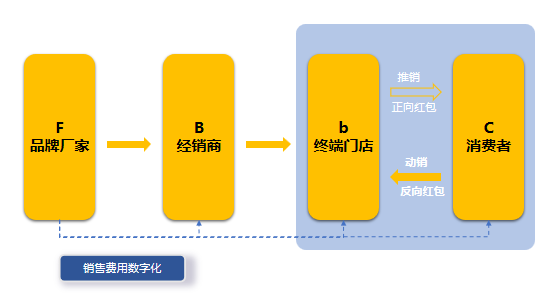 重磅來襲|酒客多酒企數(shù)字化營銷解決方案正式發(fā)布上線！