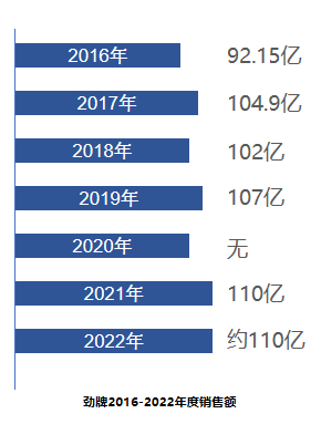 百億勁牌又爆大動作，這是唱的哪出戲？