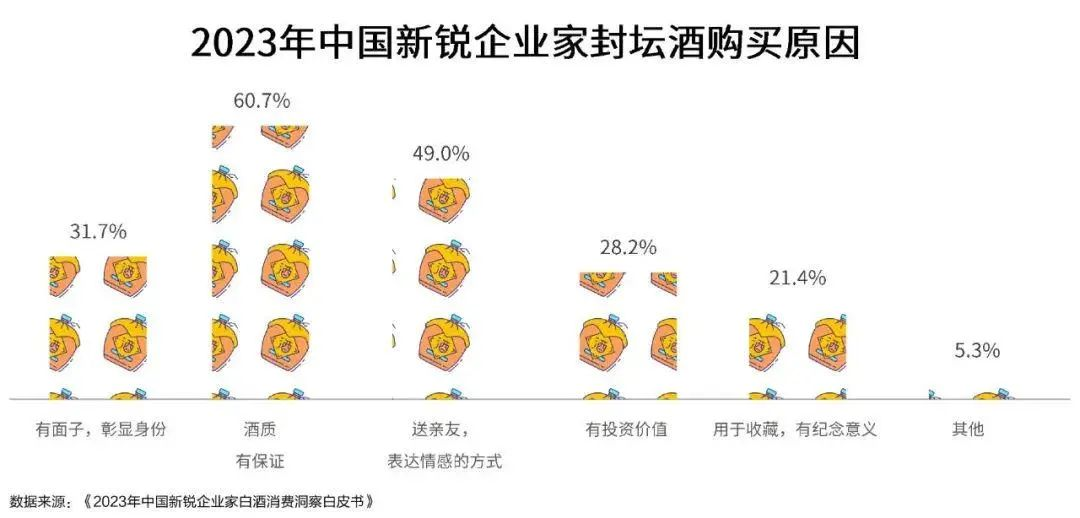 2024年珍酒封壇盛典：酒企封壇酒系統(tǒng)搶占封壇市場(chǎng)