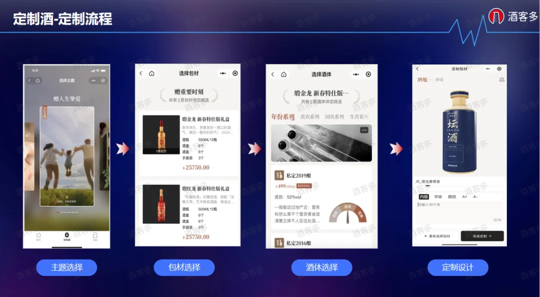 私人定制酒水市場數(shù)字化到底怎么做？